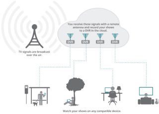Illustration for article titled Getting Around Time Warner Cable's CBS Blackout Is Easy, Here's How